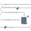 Machine Learning for Web Vulnerability Detection: The Case of Cross-Site Request Forgery