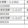 税理士さんに太陽光発電設備の償却資産税減免について問い合わせました