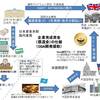 開発援助資金を提供するUNバンキングシステムというのは、地球上に唯一の仕組みです。日本の企業育成資金も一つの組織によって行われています。資金者があちらこちらにいるようなデタラメな情報に流されないでください！！唯一、この仕組みのみ！