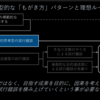 成果に向き合うと、仕事が面白くなる