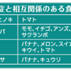 花粉症と果物アレルギーの関係性