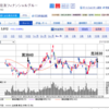 2021.12.20 株の取引