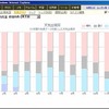 Ver.2.36：カレンダーに天気グラフを追加