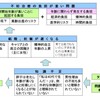 不妊（治療）問題について、全員が知っておくべき知識のリスト