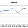 【報告】とある生徒の『WPM(≒速読力)』の伸びを、8週間追いかけた結果をシェア。