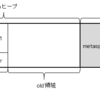 Javaにおけるガベージコレクション(パラレル型)の仕組み