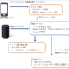 Amazon Echo(Alexa) にログイン機能を付ける - Authorization Code Grant編