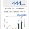 【56.3円分】ポイ活報告　2022/8/25