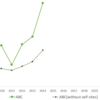 インパクトファクターを算出してもらえなくなったジャーナル（2023年発表：2022 JOURNAL IMPACT FACTOR）