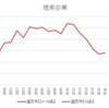 労基法第40条の違反