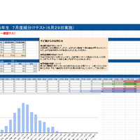 2025年6月29日実施 6年生 7月度組分けテスト 自己採点