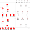 2022 J1リーグ第14節 浦和レッズvs鹿島アントラーズ メモ