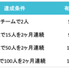 【最新の真実】NO-VAアフィリは稼げない？報酬プランと実際の報酬画面