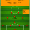 【2022 J1 第27節】川崎フロンターレ 2 - 1 鹿島アントラーズ　早い時間帯の2失点が重くのしかかり...