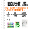 ［う山雄一先生の分数］【分数６６０問目】算数・数学天才問題［２０１８年１０月２日］Fraction