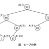 平成17年度春期基本情報午後問4