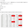 VBA100本ノック 35本目：条件付き書式