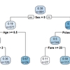 機械学習：Rでやってみる決定木
