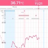 ★23周期目 D27 高温期11日目 検査薬画像あり