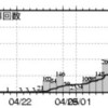 火山活動ウォッチ　その１２；　火山活動活発化？　続報６　大涌谷 （箱根山）　他