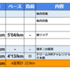 第３週：ドリーム30Kチャレンジ in 小松川千本桜