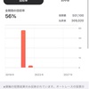 回収率が気になりまして
