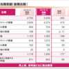 OLC 2019年3月期決算について