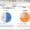 【ストV】夜になるとラグい！を毎月４６７円で解決する方法【ほんまやで】