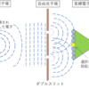量子場光学でのダブルスリット干渉の解釈