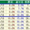 プロキオンS/七夕賞