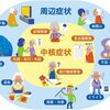 Head turning sign(振り向き動作)はアルツハイマー型認知症で高頻度に観察される
