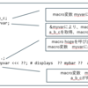 SASのマクロを勉強する（そもそもワケが分からない）