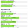 ITパスポートの過去問２回目