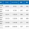 【速報】青梅マラソンでPB達成しました！