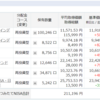 2019年6月 投資信託（つみたてNISA・iDeCo）の現状