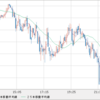 EUR/USD　1.18割れ