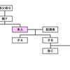 ＜相続④＞誰が「相続人」なのか？