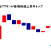 日本電波工業<6779>が後場株価上昇率トップ2021/11/9