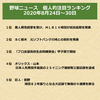 野球ニュース　個人的注目ランキング　2020年8月24日～30日