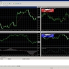 VPS上にリモートデスクトップでMT4をインストール！FX自動売買まであと一息！