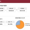 10 月の拠出（163ヶ月目）