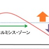 ホルミシス（hormesis）