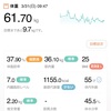 61.7kg 前日比-0.1kg スタイル記録日。