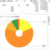 2020年11月 5ヶ月目