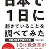 読んだ本「日本で1日に起きていることを調べてみた」ー1日に、全国のコンビニで廃棄される食品は、約１００万食。日本のどこかで孤独死する人　約８８人。