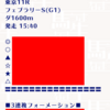 緊急‼️【フェブラリーS】無料予想 公開中⭐️ 先週 2重賞で的中を記録🔥