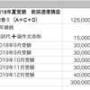 小学校教員資格認定試験　①費用編