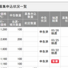 新規公開株・当選しました。