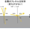  フレネル反射率について