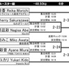 今日は全日本ブラジリアン柔術選手権２日目です。
